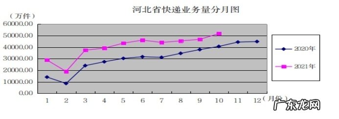 河北新发地智慧冷链物流园启动运营