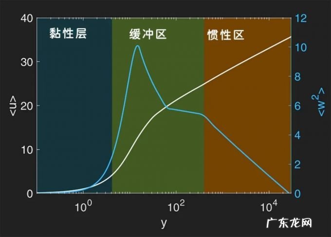 100年后,数学家终于推导出了它的公式