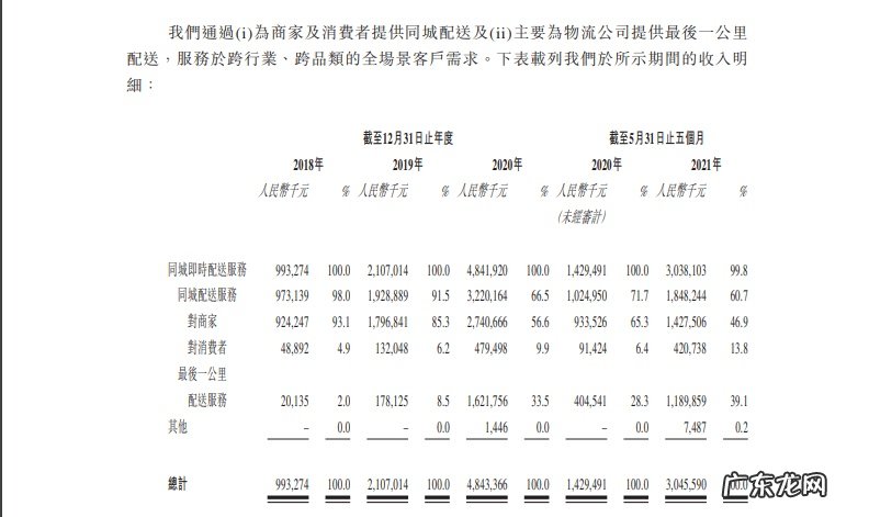 顺丰同城全国招商提供发展权益及8项支持