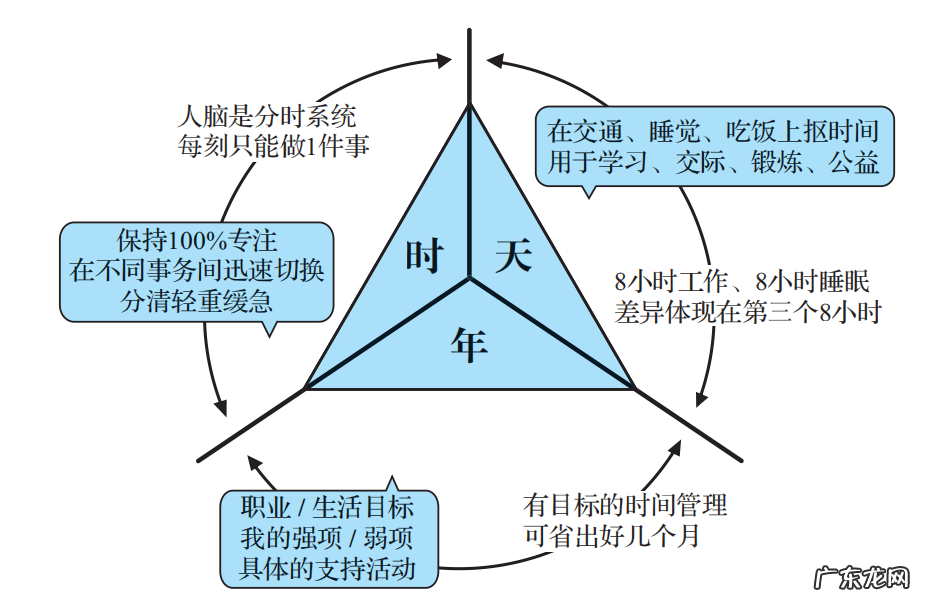 36氪领读 | 一个人高度自律的3个迹象