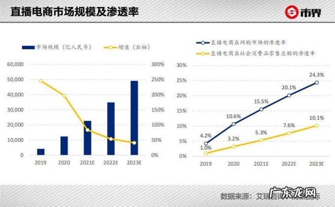 “雪梨”们赚钱没个够
