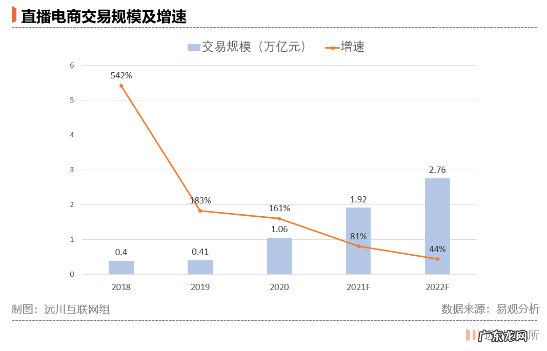 李佳琦的最大危机,不是欧莱雅