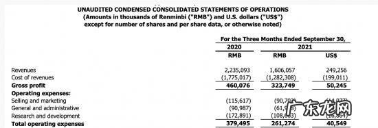 营收净利双双“滑坡”,华米科技跑不动了?