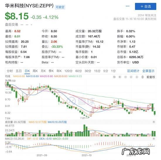 营收净利双双“滑坡”，华米科技跑不动了？