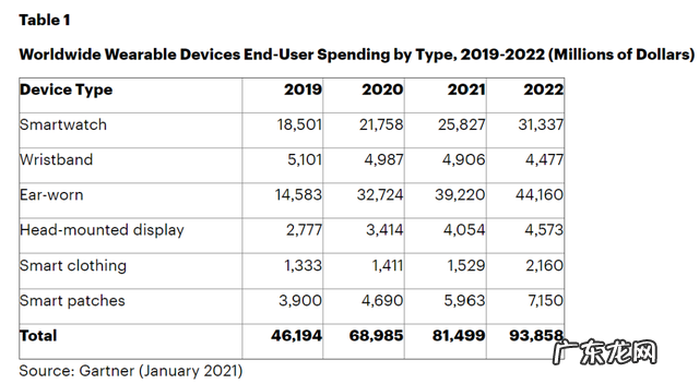除了“健康”智能手表还有啥用？看来这些公司都没想明白！