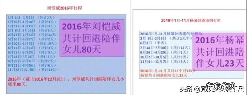 杨幂刘恺威什么时候在微博上公布恋情 杨幂刘恺威的恋情