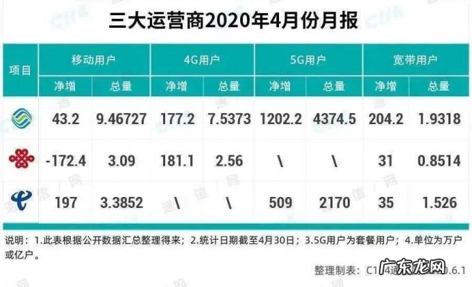 回村秒失联？iPhone 13居然不支持电信2G/3G