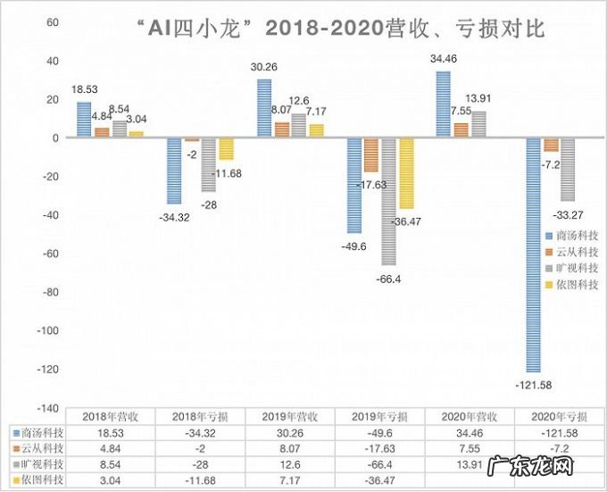 商汤科技通过港交所聆讯,首次披露四大业务客户数量