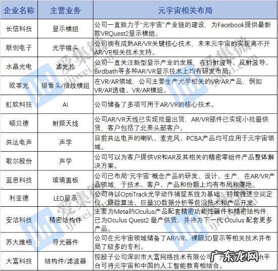 元宇宙产业放量爆发,手机产业链厂商竞相入局