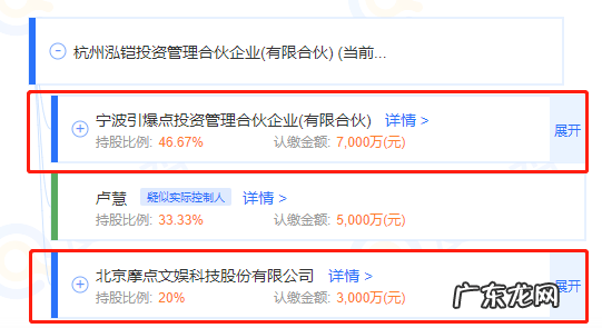 雪梨、林珊珊被罚9322万元,背后的宸帆电商今年有多“水逆”?