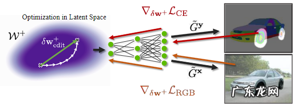 第一个GAN驱动的图像编辑框架！多伦多大学华人博士提出EditGAN