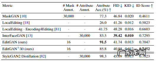第一个GAN驱动的图像编辑框架！多伦多大学华人博士提出EditGAN