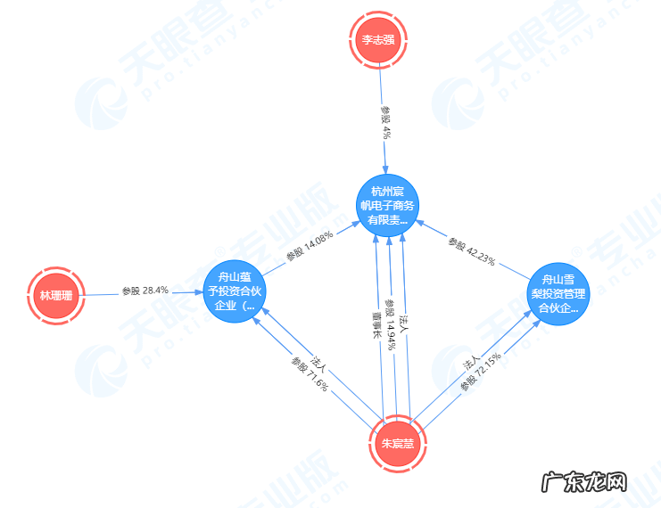雪梨林珊珊就偷逃税道歉:暂停直播 及时补缴税款