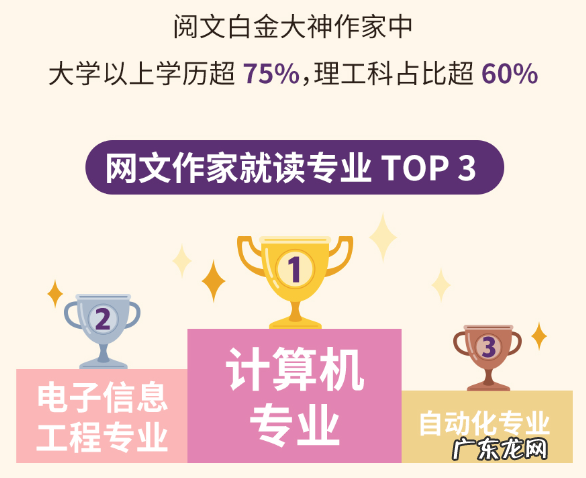 早上打工人，夜晚码字人，网文作者的“双面人生”