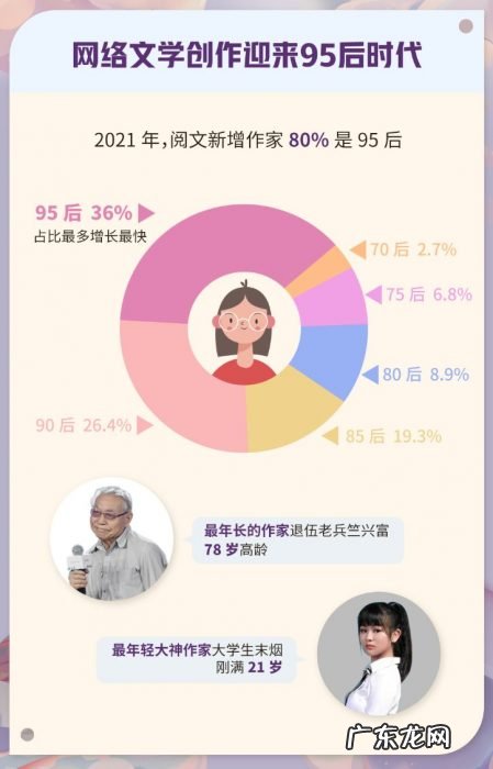 早上打工人,夜晚码字人,网文作者的“双面人生”