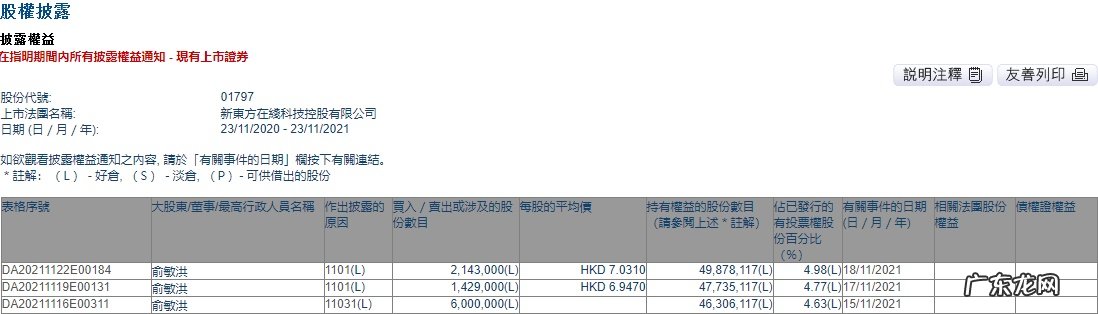 俞敏洪连续两日增持新东方在线共斥资约2500万港元