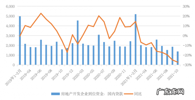 融资“解冻”信号隐现,房企如何把握窗口期? | 房企