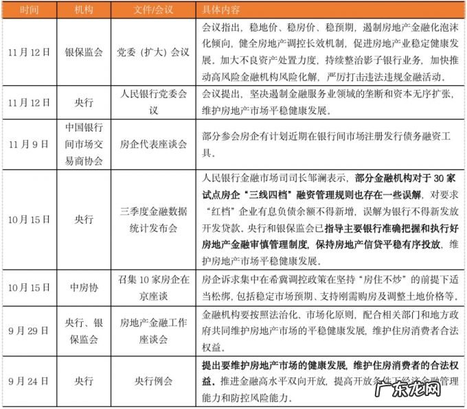 融资“解冻”信号隐现，房企如何把握窗口期？ ｜ 房企