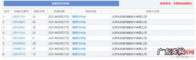 车企扎堆申请“元宇宙”商标 专家：蹭热度的因素大于实际应用