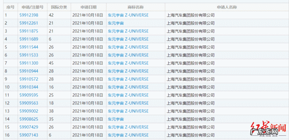 车企扎堆申请“元宇宙”商标 专家：蹭热度的因素大于实际应用