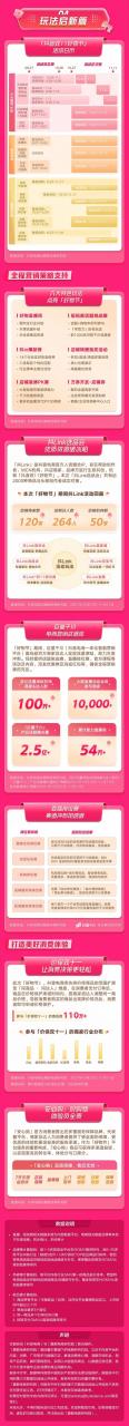 2021年「抖音双11好物节」洞察报告发布，「他经济」和年轻化成为趋势