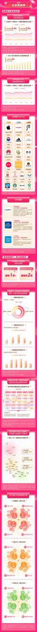 2021年「抖音双11好物节」洞察报告发布，「他经济」和年轻化成为趋势