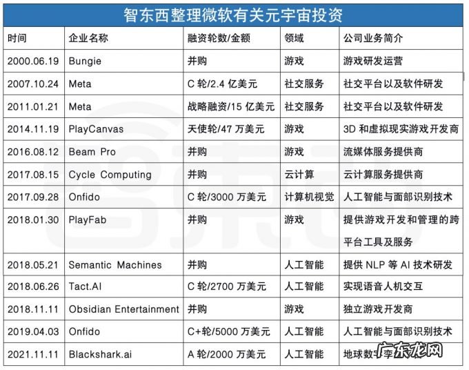 元宇宙一哥争霸,微软Meta谁才是大BOSS?