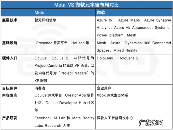 元宇宙一哥争霸，微软Meta谁才是大BOSS？