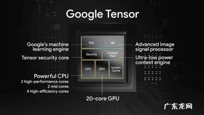 Google 自研芯片 Tensor 什么水平？