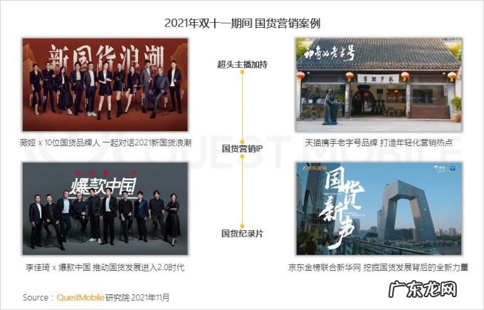 QuestMobile 2021双十一电商洞察报告:双十一当日用户首次突破8亿,半数用户通过多平台进行比价选购