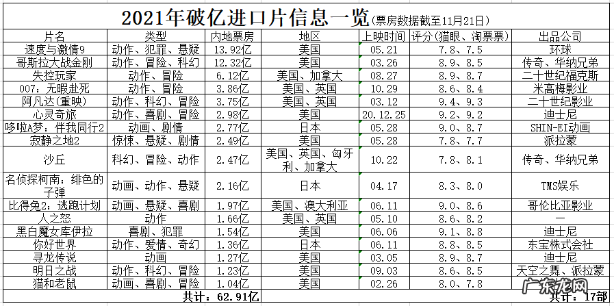 进口片不争气恐怕已是无解难题
