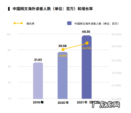 变革前夕,非游戏App出海收入榜Top30释放了哪些信号?