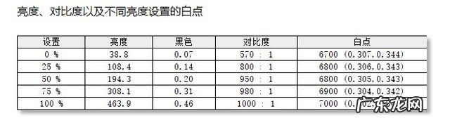没有RTX3080勿看 优派4K144电竞显示器评测
