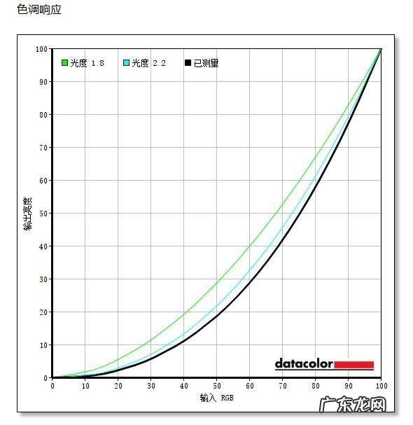 没有RTX3080勿看 优派4K144电竞显示器评测