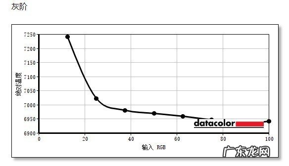 没有RTX3080勿看 优派4K144电竞显示器评测