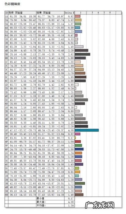 没有RTX3080勿看 优派4K144电竞显示器评测