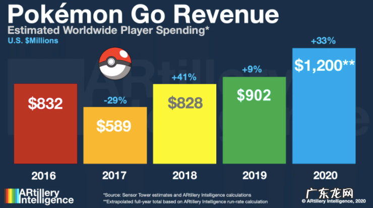 谷歌小弟参战元宇宙,估值90亿美元决战FB