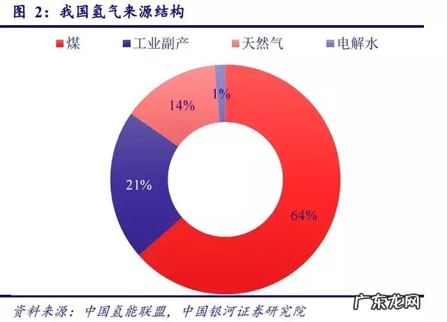 锂电疯涨，氢能源汽车崛起的时候到了？