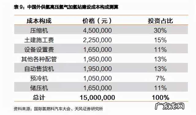 锂电疯涨，氢能源汽车崛起的时候到了？