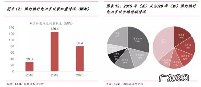 锂电疯涨，氢能源汽车崛起的时候到了？
