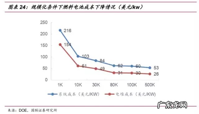 锂电疯涨，氢能源汽车崛起的时候到了？