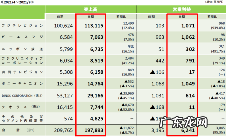 日本五大电视台动画业务丰收