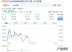 瑞银维持阿里巴巴-SW“买入”评级目标价175港元