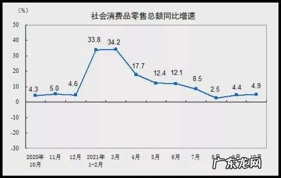 大厂集体“失速”,互联网行业无望重回高增长?