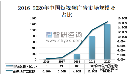 大厂集体“失速”,互联网行业无望重回高增长?