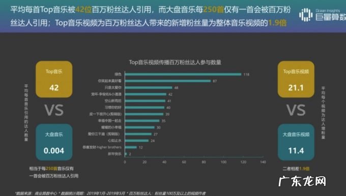《漠河舞厅》嗨完，柳爽不爱抖音