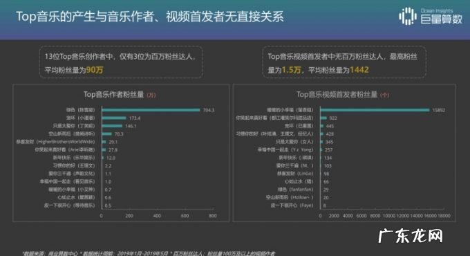 《漠河舞厅》嗨完，柳爽不爱抖音