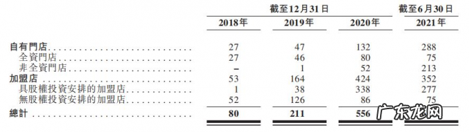 当代年轻人的消费,不止好看而已