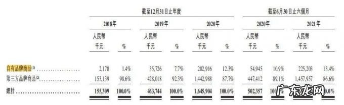 当代年轻人的消费，不止好看而已