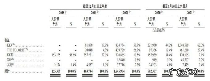 当代年轻人的消费,不止好看而已